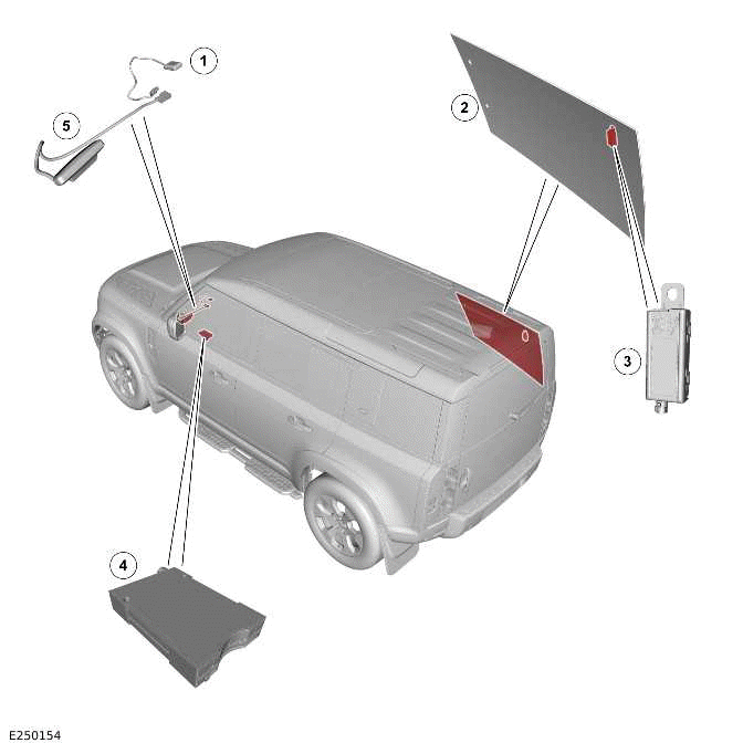 Navigation System